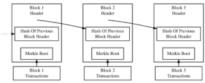 Simplified Bitcoin Blockchain