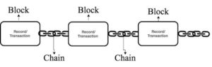 Simple Blockchain Graphic