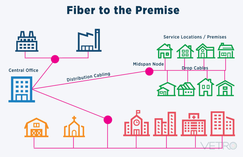 What Is OSP An Introduction To Outside Plant Fiber Optic Network 